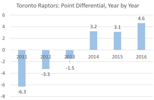 toronto-raptors-chart.jpeg